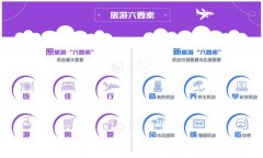 李金早提出新旅游六要素：商养学闲情奇