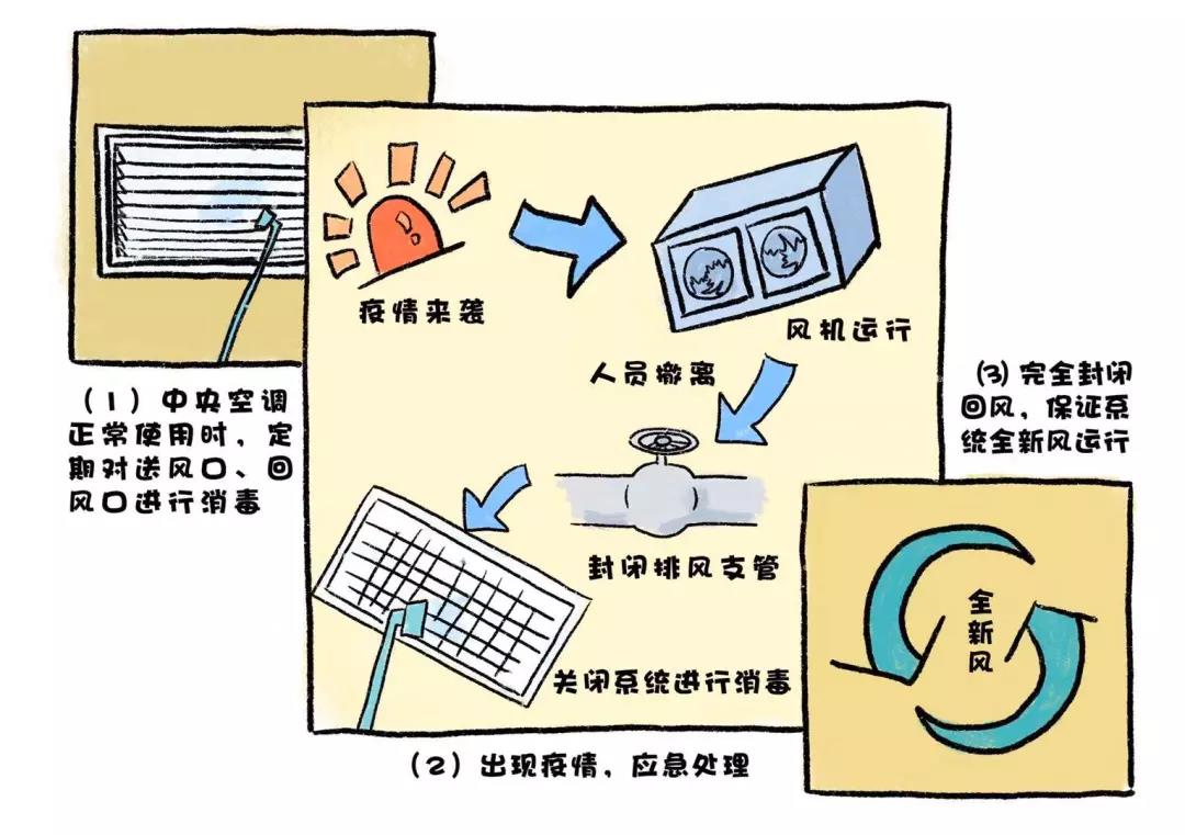 重磅!《新型冠状病毒感染肺炎防控漫画》出版,免费阅读!(图17) 重磅!《新型冠状病毒感染肺炎防控漫画》出版,免费阅读!(图17)