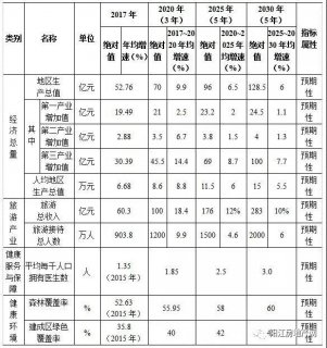 海陵岛2019-2030年产业发展规划，看看未来10年要干什么？