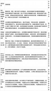 海南省印发“国家体育旅游示范区发展规划”