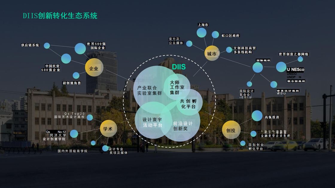 共启“设计+科技”赋能露营产业新篇章 中国国际露营大会访问上海创新创意设计研究院(图6) 共启“设计+科技”赋能露营产业新篇章 中国国际露营大会访问上海创新创意设计研究院(图6)