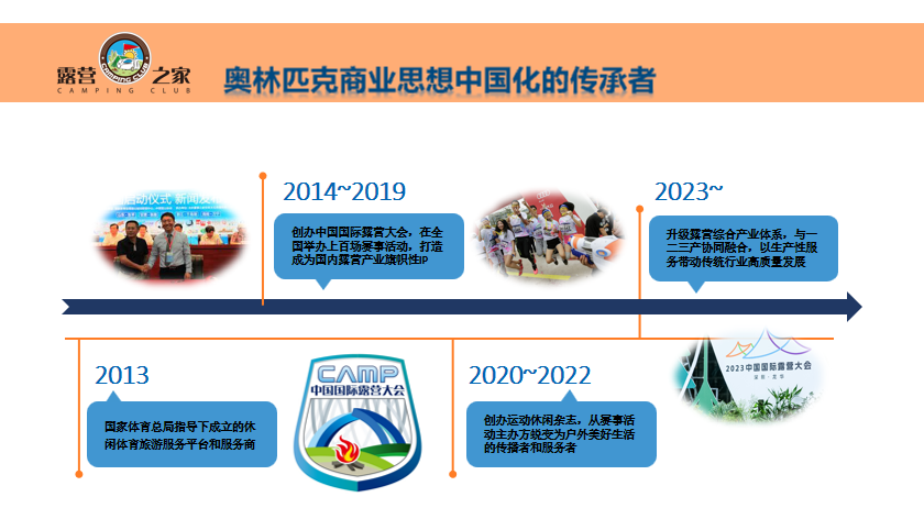 【一键触达】露营之家TOP计划与您一起把美好生活向往变成一生的事业！AI时代五个价值傍身